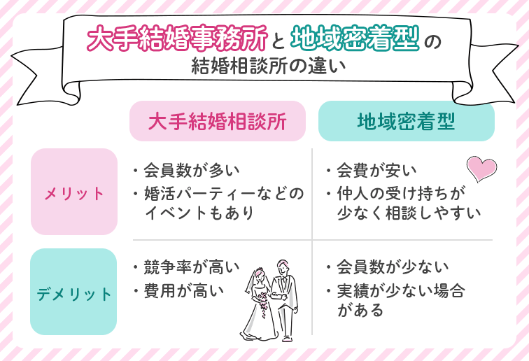 大手結婚相談所と地域密着型結婚相談所の違い