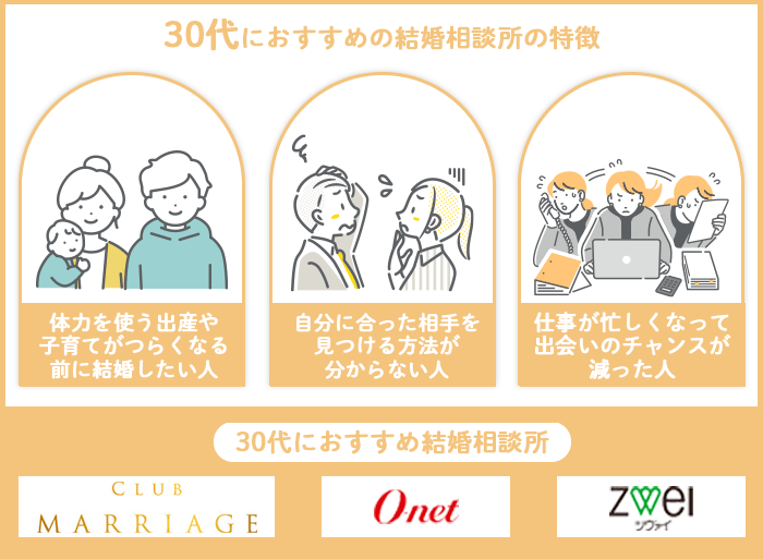 30代におすすめの結婚相談所