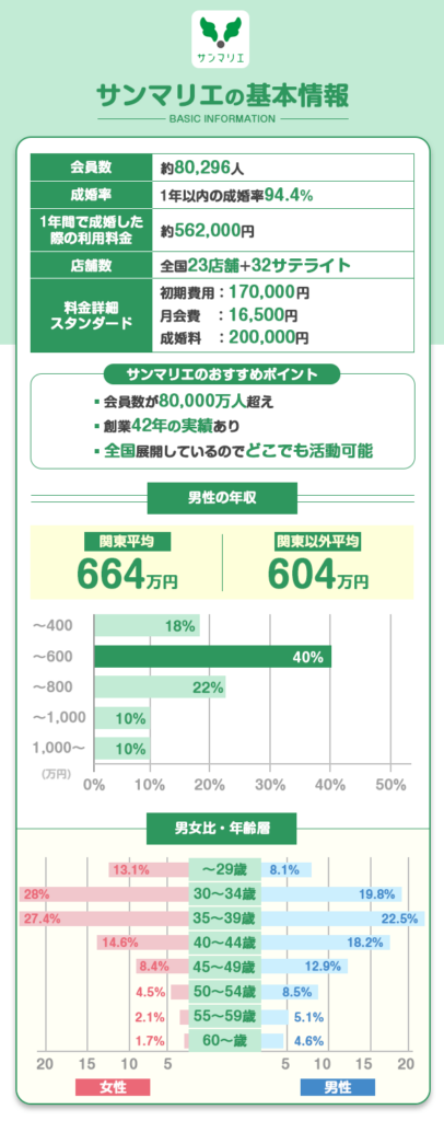 サンマリエの基本情報