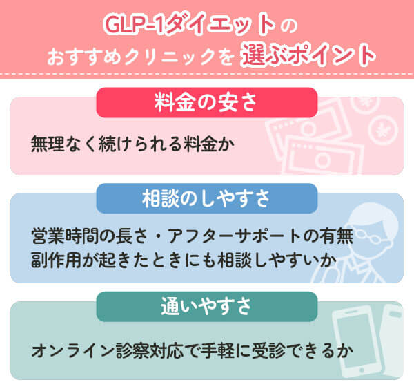 GLP-1ダイエットでクリニックを選ぶポイント