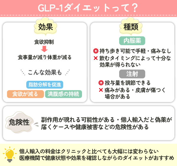 GLP-1の基礎情報