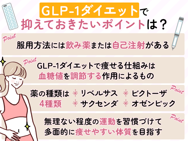 GLP-1ダイエットのポイント