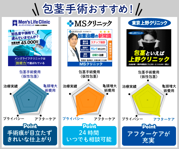 包茎手術のおすすめクリニックの特徴